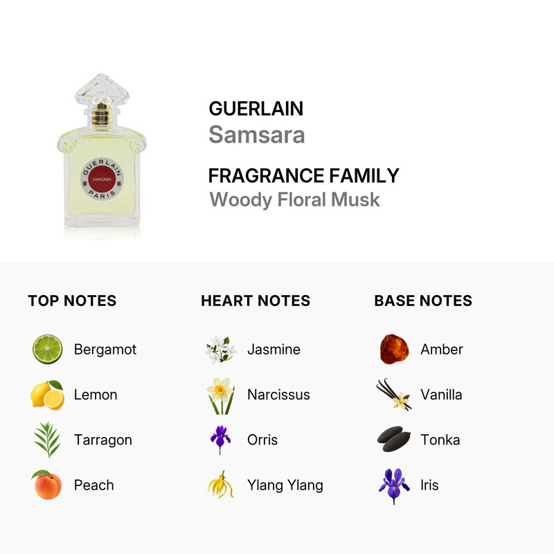 Guerlain Ladies Samsara EDP 2.5 oz Fragrances 3346470143166
