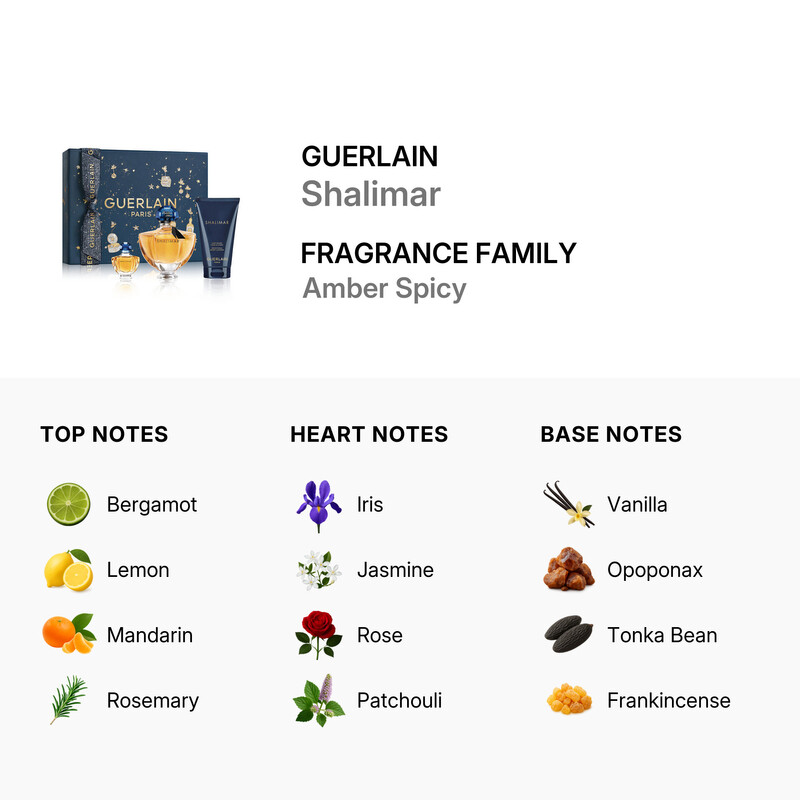Guerlain Ladies Shalimar Gift Set Fragrances 3346470148949