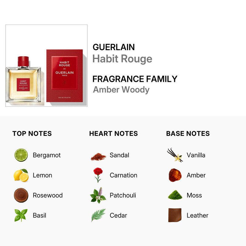 Guerlain Men's Habit Rouge EDT Spray 5 oz Fragrances 3346470304833