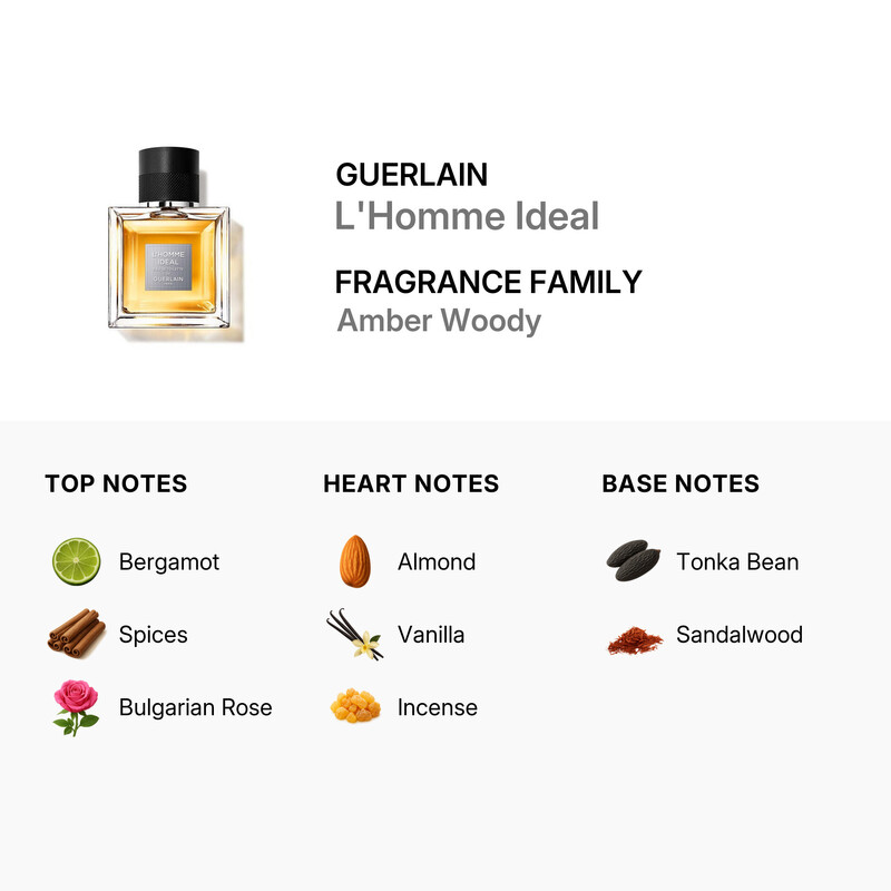 Guerlain Men's L'Homme Ideal Eau de Parfum EDP 1.7 oz Fragrances