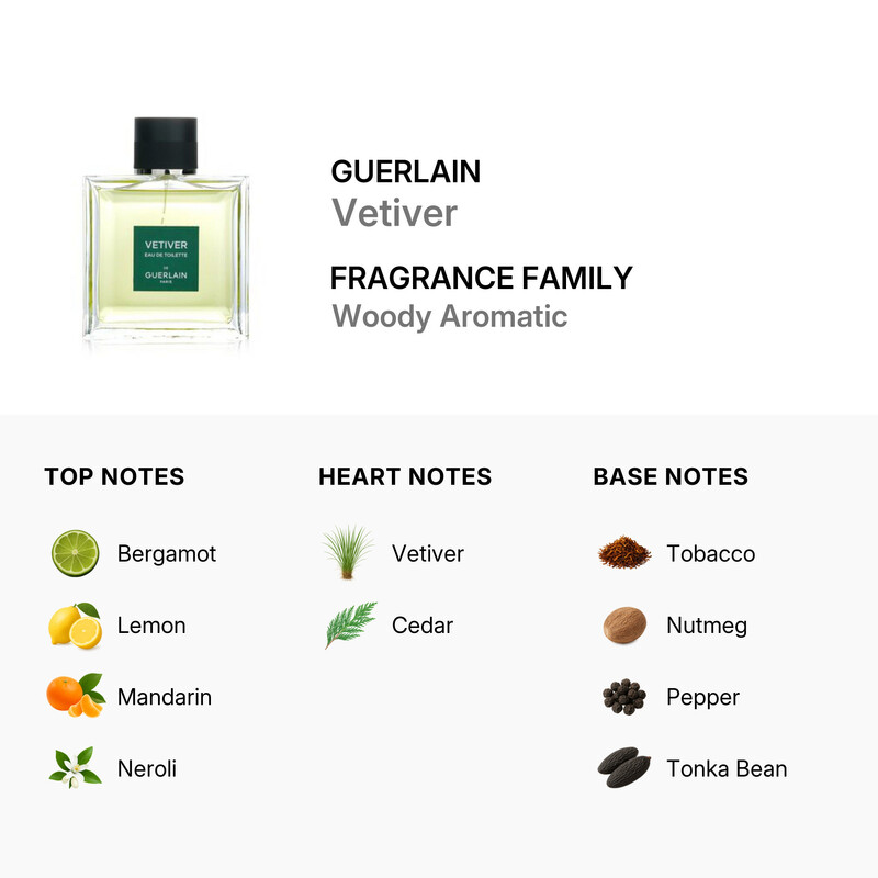 Guerlain Men's Vetiver De Guerlain Paris EDT Spray 3.3 oz