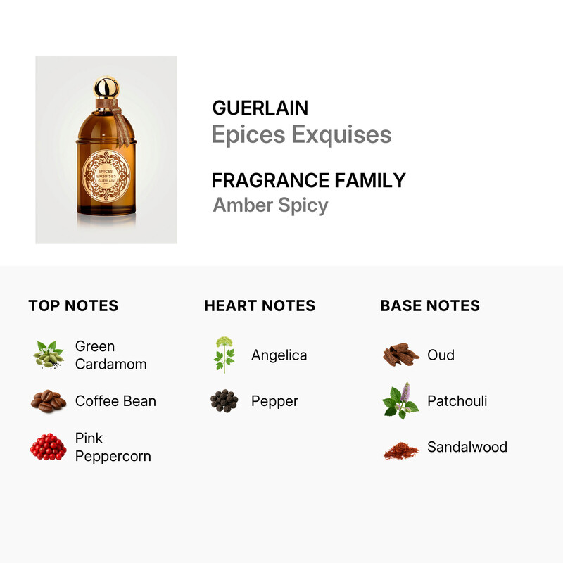 Guerlain Unisex Epices Exquises EDP Spray 4.2 oz Fragrances