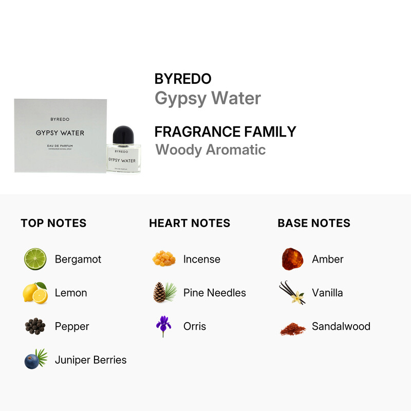 Byredo Gypsy Water by Byredo for Unisex - 1.6 oz EDP Spray