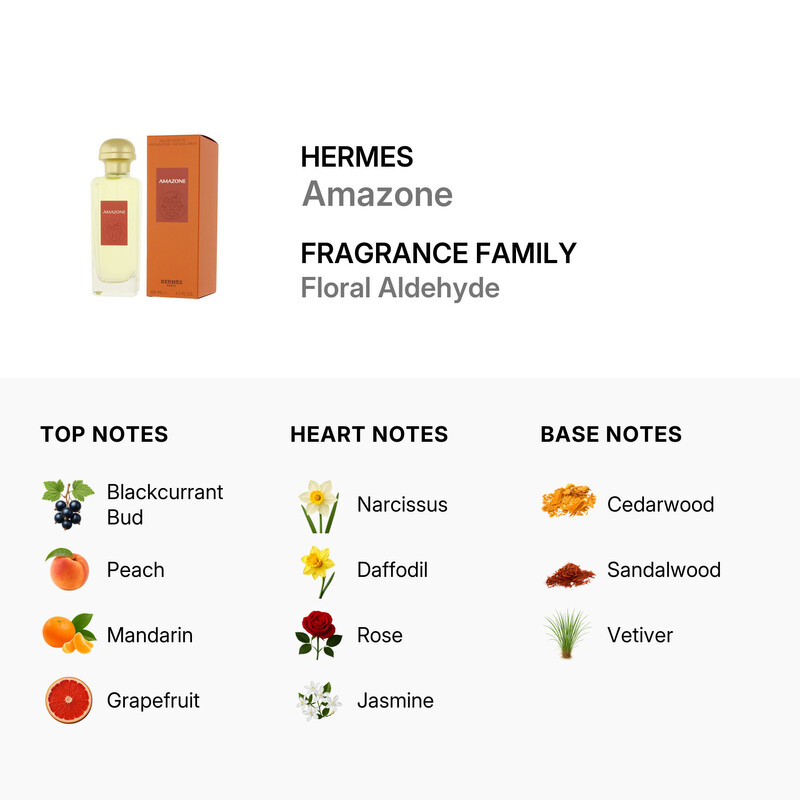 Hermes Ladies Amazone EDT Spray 3.4 oz Fragrances 3346130413349