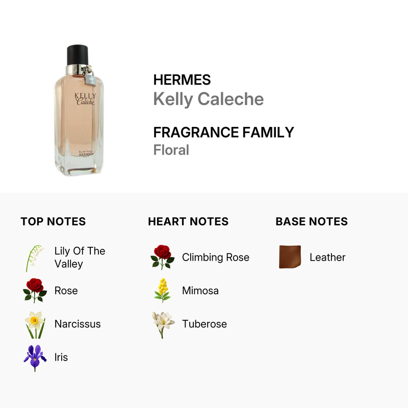 Hermes Ladies Kelly Caleche EDP Spray 3.4 oz (Tester) Fragrances