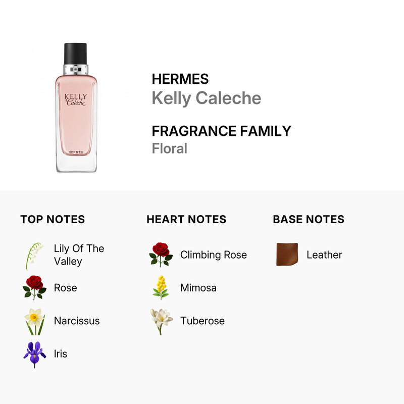 Hermes Ladies Kelly Caleche EDT 3.4 oz (Tester) Fragrances 3346131500093