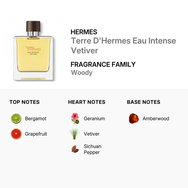 Hermes Men's Terre D'Hermes Eau Intense Vetiver EDP 0.17 oz