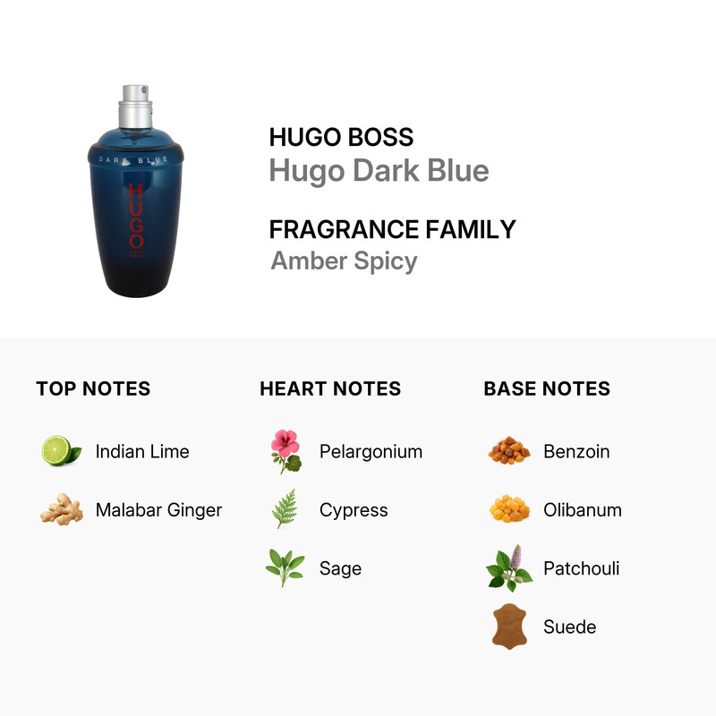 Hugo Boss Men's Hugo Dark Blue EDT Spray 2.5 oz (Tester