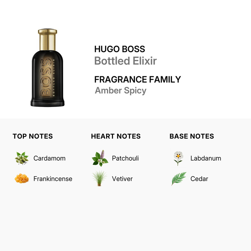 Hugo Boss Men's Perfume Bottled Elixir Perfume Spray 3.4 oz