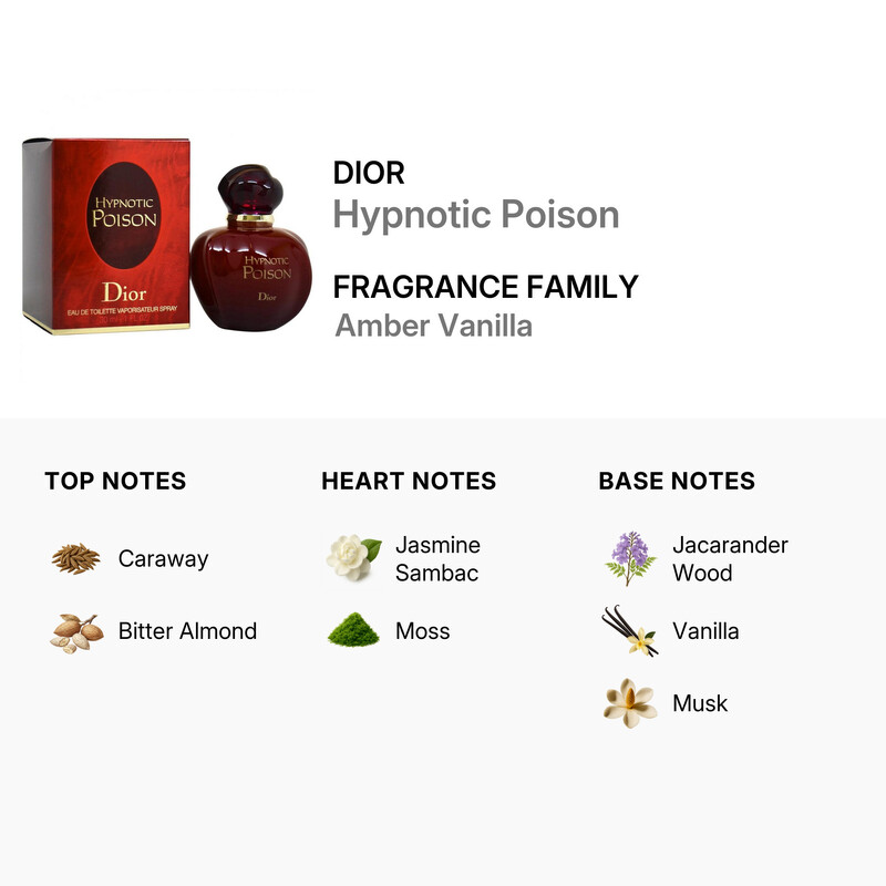Dior Hypnotic Poison by Christian Dior EDT Spray 1.0 oz (w