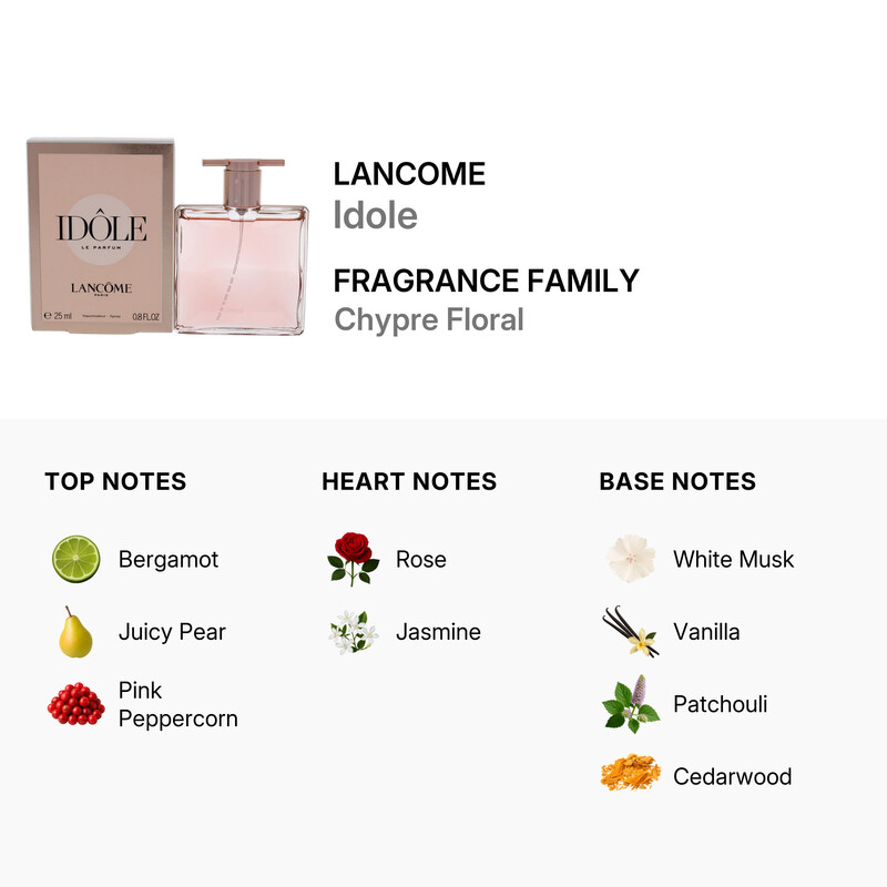 Lancome Idole by Lancome for Women - 0.85 oz EDP Spray (25ml