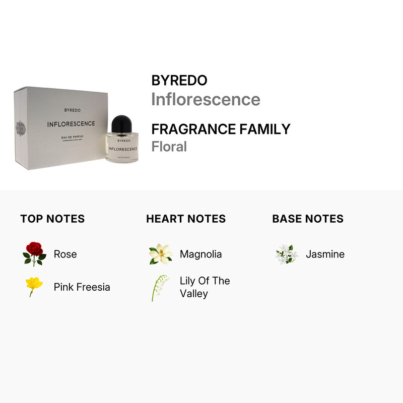 Byredo Inflorescence by Byredo for Women - 1.6 oz EDP Spray