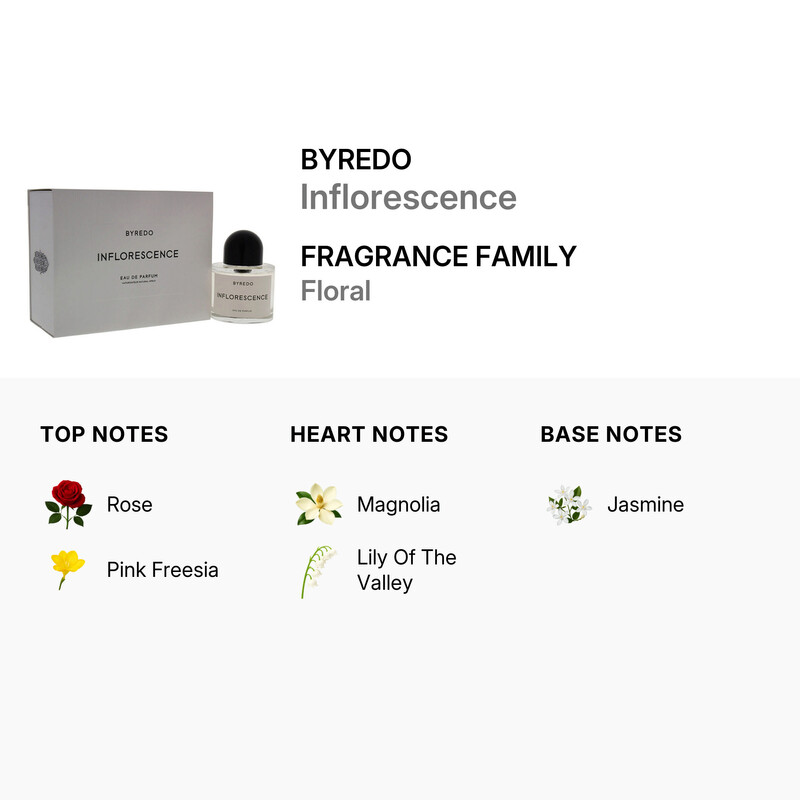 Byredo Inflorescence by Byredo for Women - 3.3 oz EDP Spray