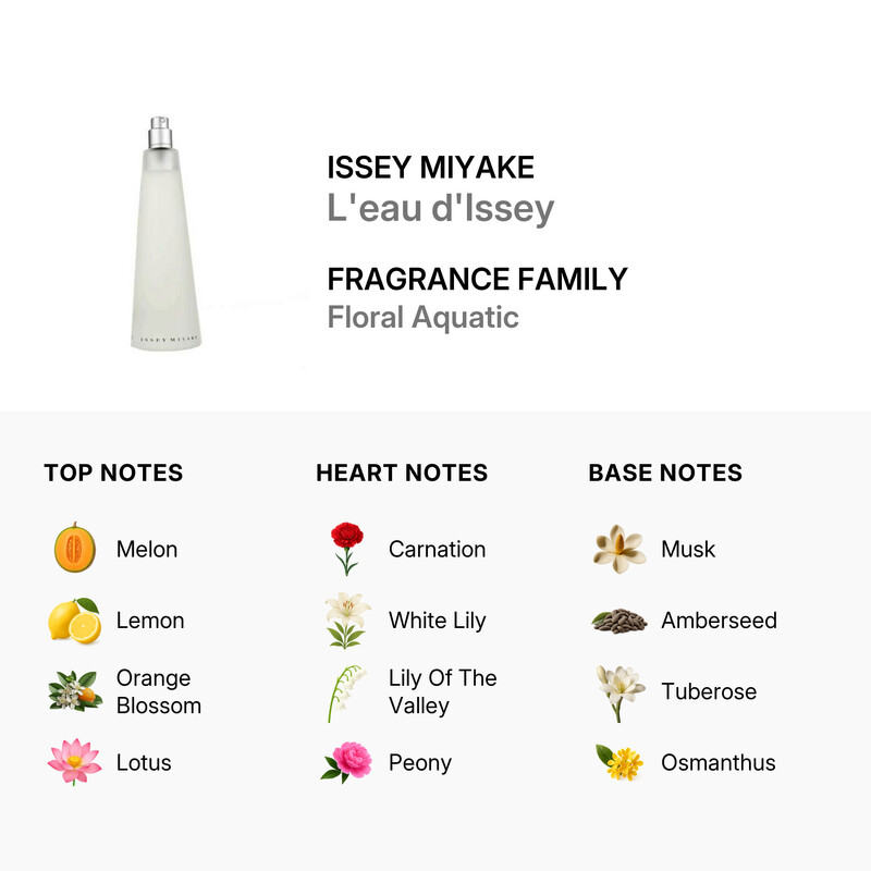 Issey Miyake Ladies L'eau d'Issey EDT Spray 3.4 oz (Tester) Fragrances 3423473001683