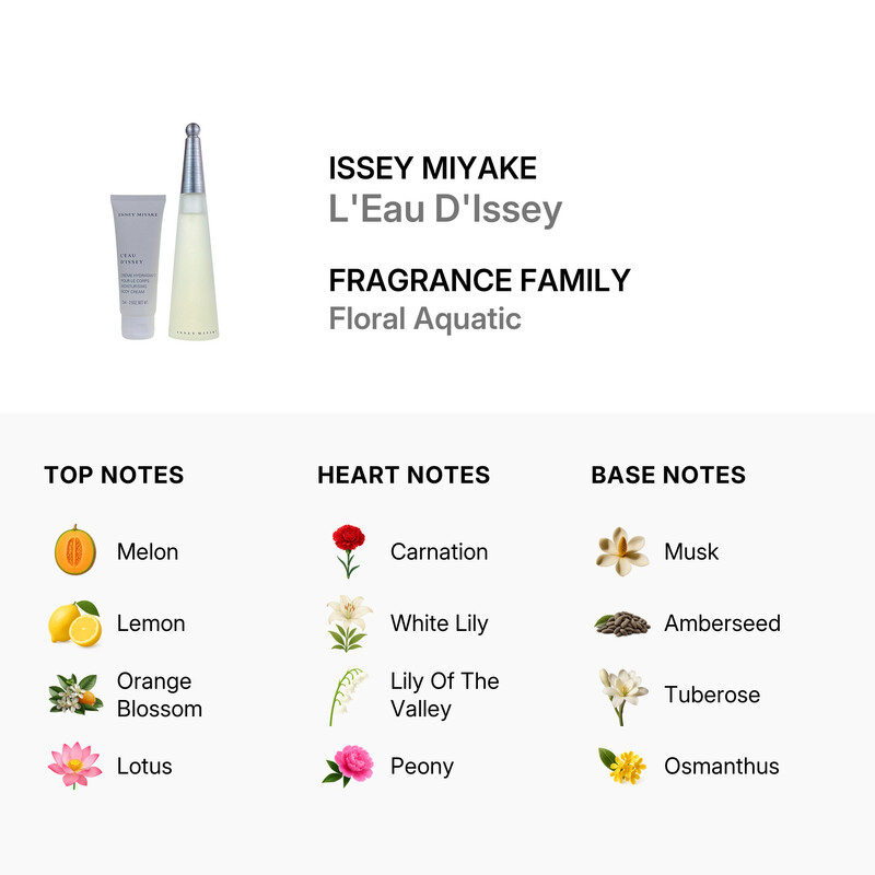 Issey Miyake Ladies L'Eau D'Issey 2pcs EDT Gift Set Fragrances 3423478501058