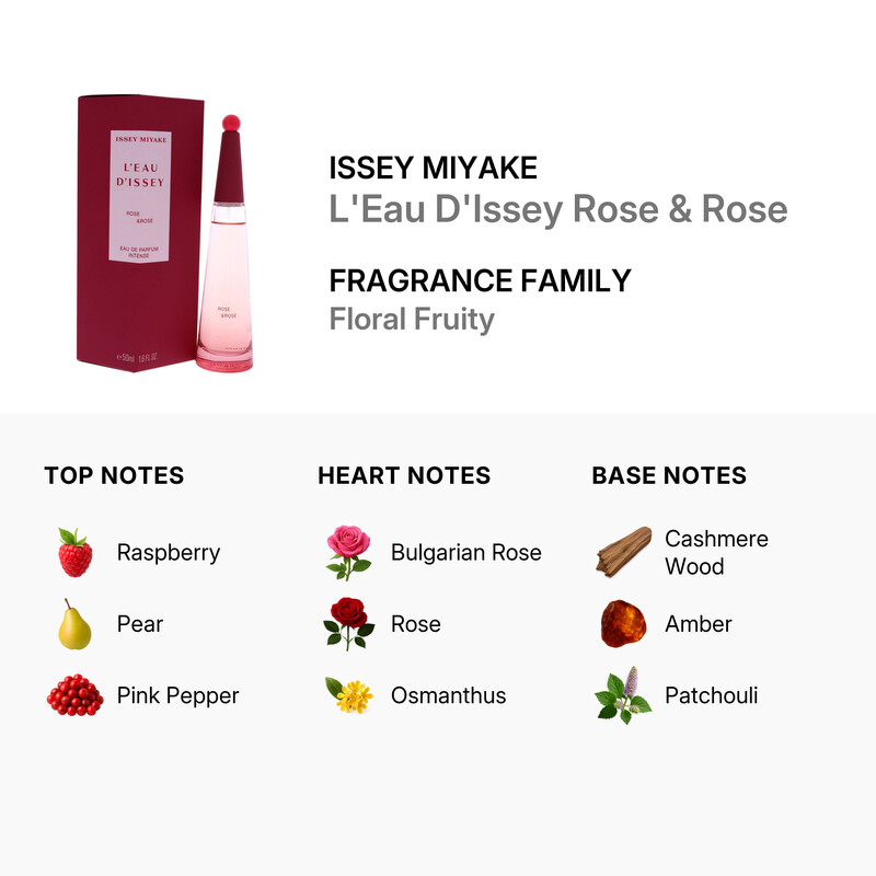 Issey Miyake L'Eau D'Issey Rose&Rose EDP 1.6 oz Women Spray