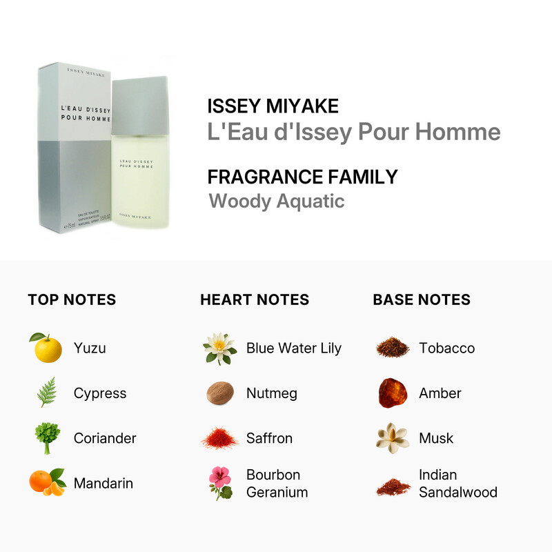 Issey Miyake Men by Issey Miyake EDT Spray 2.5 oz (75 ml