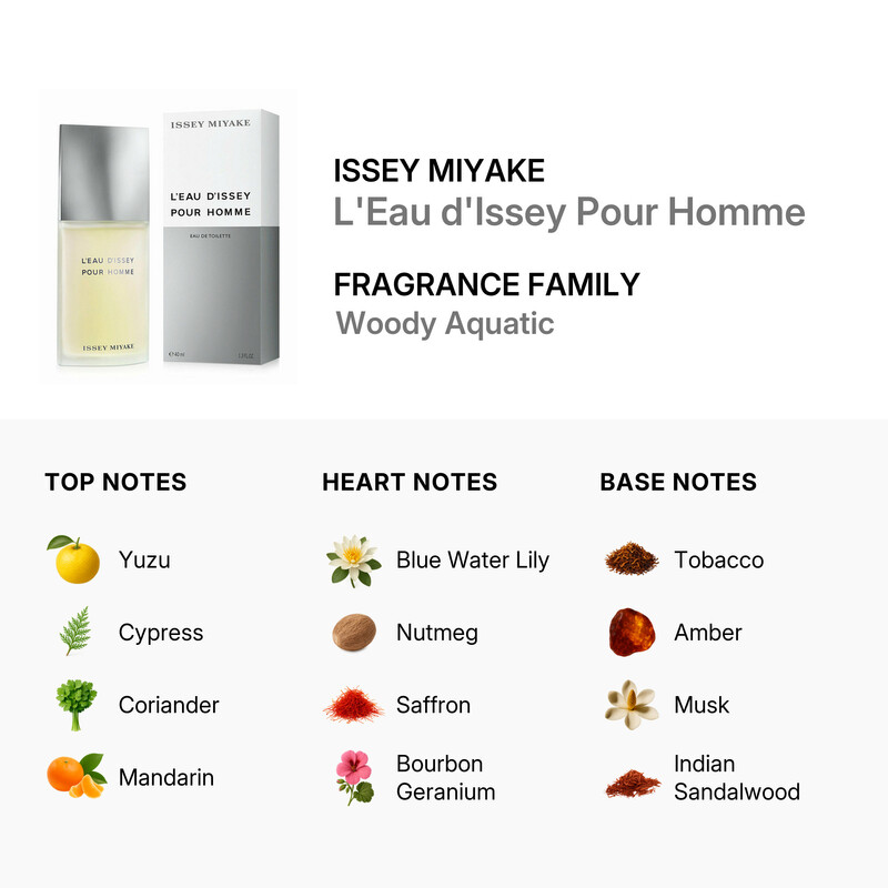 ISSEY MIYAKE MEN サイズ1 Issey Miyake Men / Issey Miyake EDT Spray 1.3 oz (m) 3423470485547