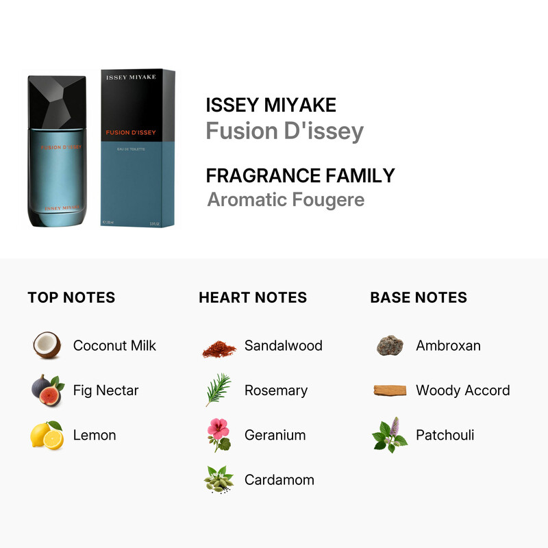Issey Miyake Men's Fusion D'issey EDT 3.3 oz (Tester) Fragrances