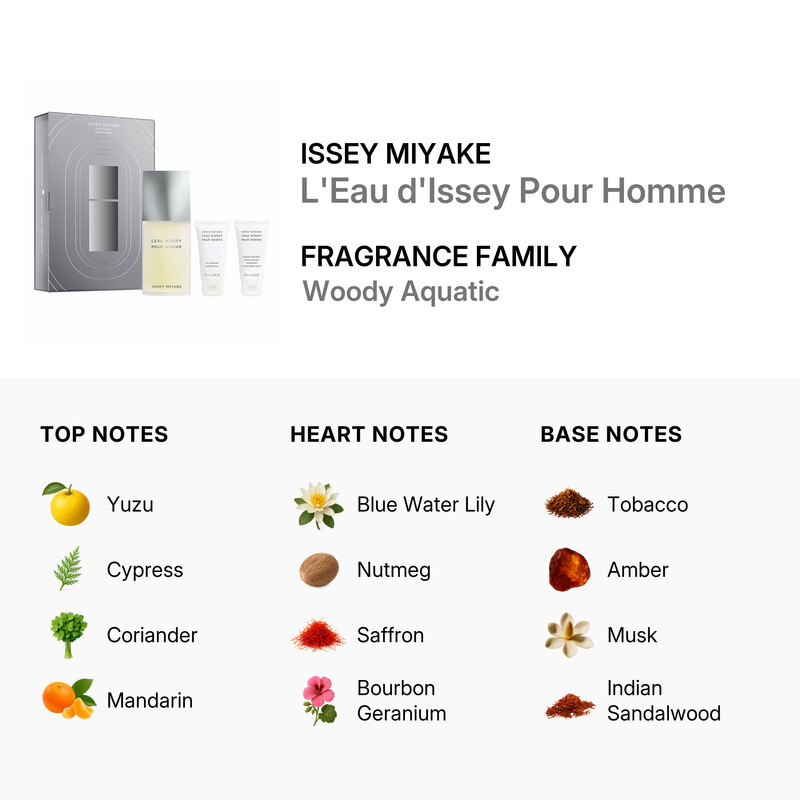 Issey Miyake Men's Issey Miyake Gift Set Fragrances 3423222047900