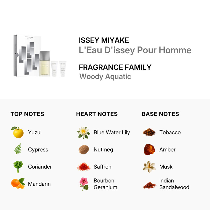 ISSEY MIYAKE 4個セット Issey Miyake Men's L'Eau D'Issey Gift Set Fragrances 3423222106492