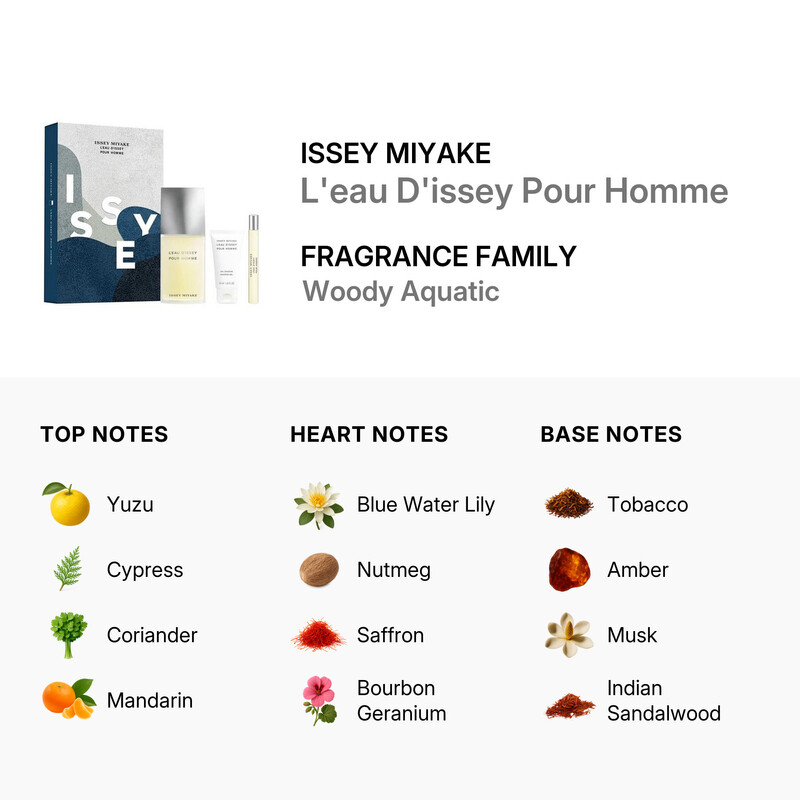 Issey Miyake Men's L'eau D'issey Gift Set Fragrances 3423222119683