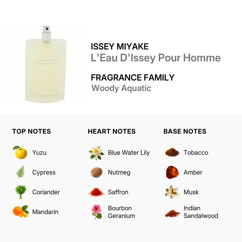 Issey Miyake Men's L'Eau D'Issey Pour Homme EDT Spray 4.2 oz (Tester) Fragrances 3423473113683