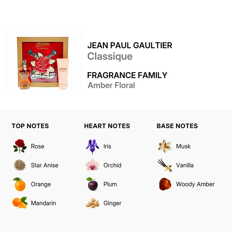 Jean Paul Gaultier Ladies Classique Gift Set Fragrances