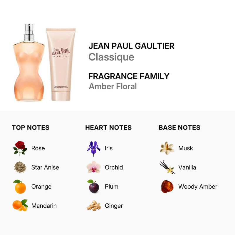 Jean Paul Gaultier Ladies Classique Gift Set Fragrances