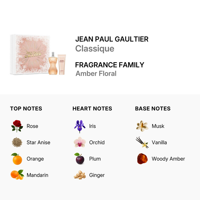 Jean Paul Gaultier Ladies Classique Gift Set Fragrances