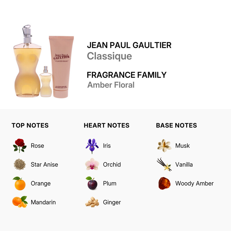 Jean Paul Gaultier Ladies Classique 3pcs EDT Gift Set Fragrances