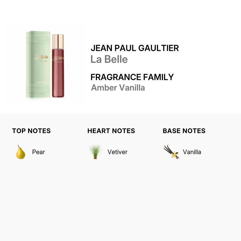 Jean Paul Gaultier Ladies La Belle EDP Spray 0.51 oz Fragrances