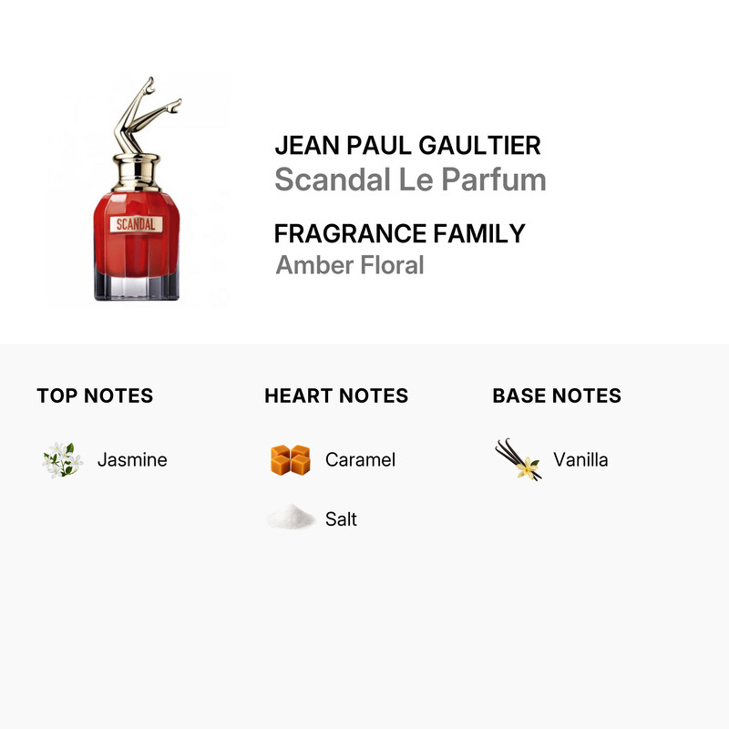 Jean Paul Gaultier Ladies Scandal Le Parfum EDP Spray 2.7 oz Fragrances 8435415050760