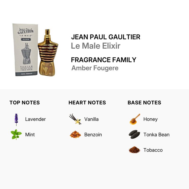 Jean Paul Gaultier Men's Le Male Elixir Parfum 4.23 oz (Tester