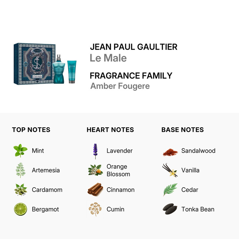Jean Paul Gaultier Men's Le Male Gift Set Fragrances 8435415113090