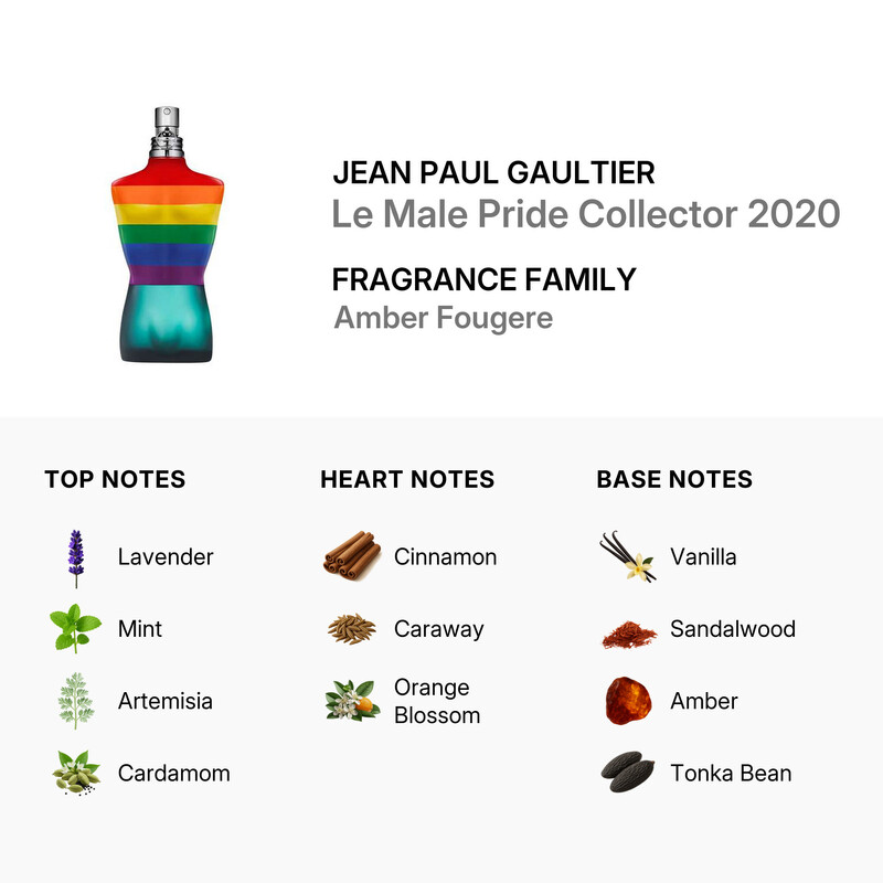 Jean Paul Gaultier Men's Le Male Pride Collector 2020 EDT 4.2 oz