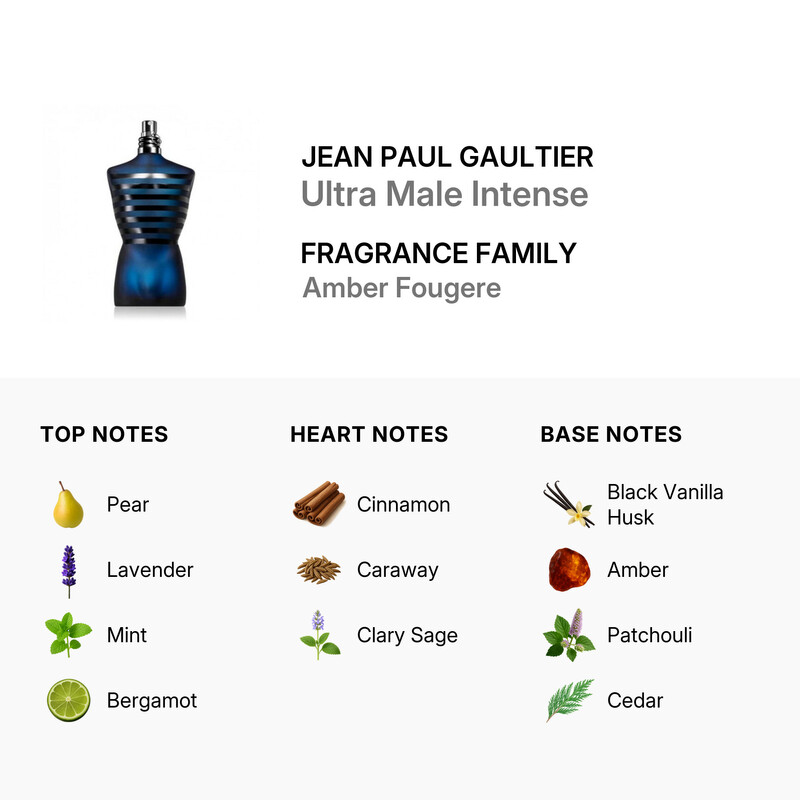Jean Paul Gaultier Men's Ultra Male Intense EDT Spray 4.2 oz