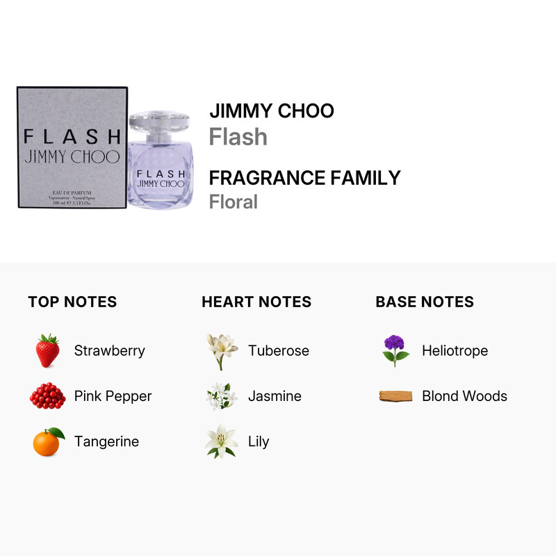 廃盤未開封 Jimmy Choo Flash 60ml ２個Set Jimmy Choo Flash / Jimmy Choo EDP Spray 3.3 oz (w) 3386460048118