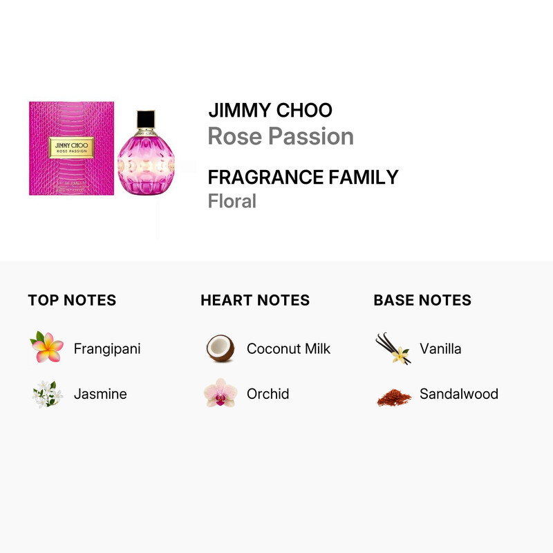 Jimmy Choo Ladies Rose Passion EDP Spray 2.0 oz Fragrances