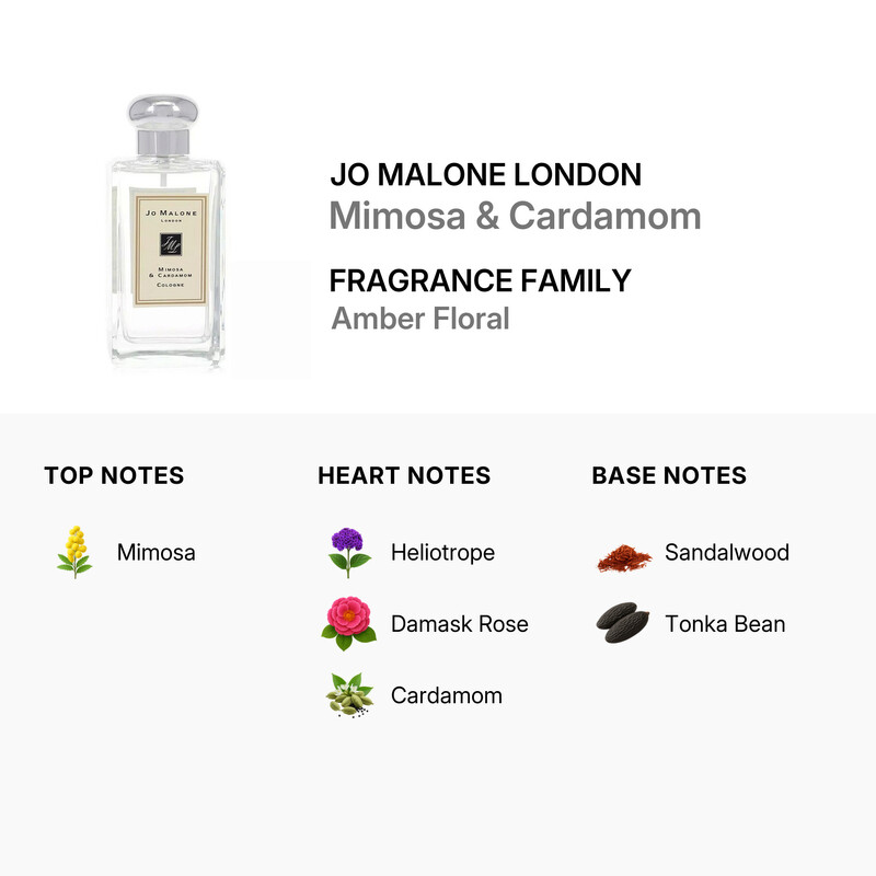 Jo Malone London Unisex Mimosa & Cardamom EDC Spray 3.4 oz