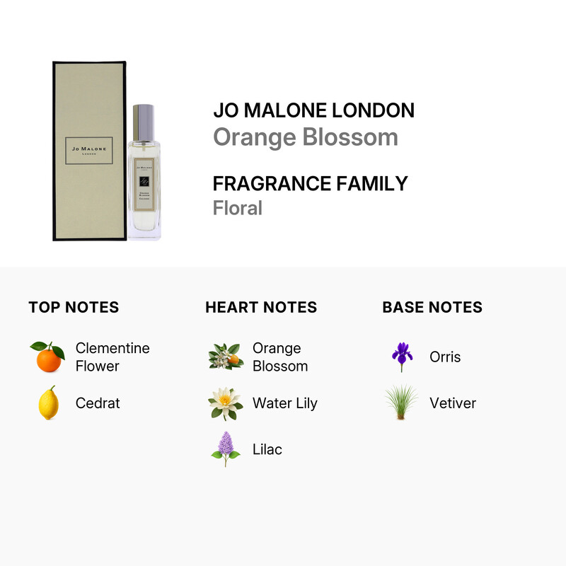 Jo Malone London Unisex Orange Blossom EDC Spray 1 oz 690251006564