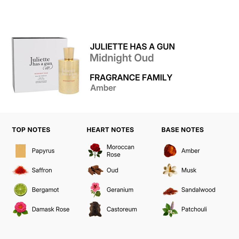 Juliette Has A Gun Ladies Midnight Oud EDP Spray 3.4 oz Fragrances ...