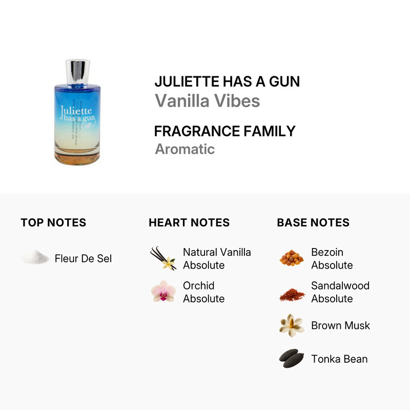 Juliette Has A Gun Ladies Vanilla Vibes EDP Body Spray 3.3 oz