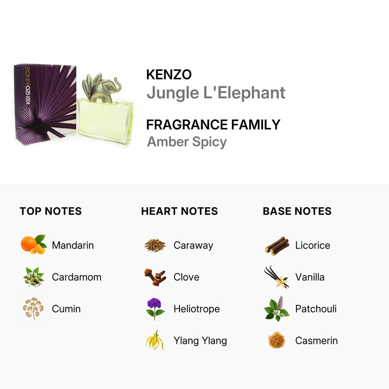 Kenzo Jungle Lelephant / Kenzo EDP Spray 3.4 oz (w) 3274872289994