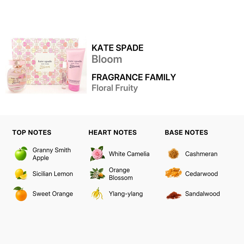 Kate Spade Ladies Bloom Gift Set Fragrances 3386460148306