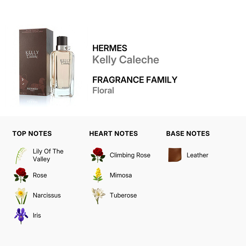 【超稀少】HERMES エルメス KELLY Caleche EDT 50ml Kelly Caleche For Women 3.3 Oz Eau De Toilette Spray By Hermes