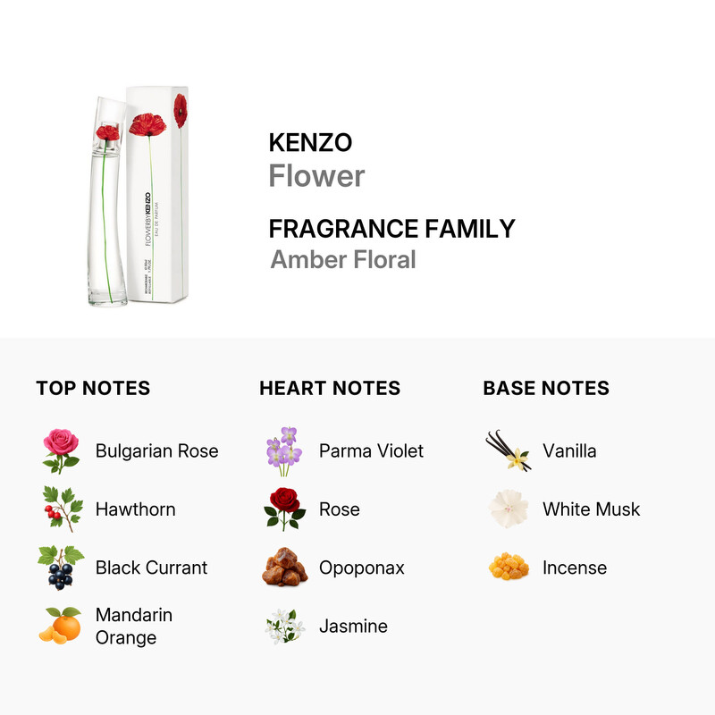 Kenzo Flower / Kenzo EDP Spray 1.7 oz (w) 3352818517803