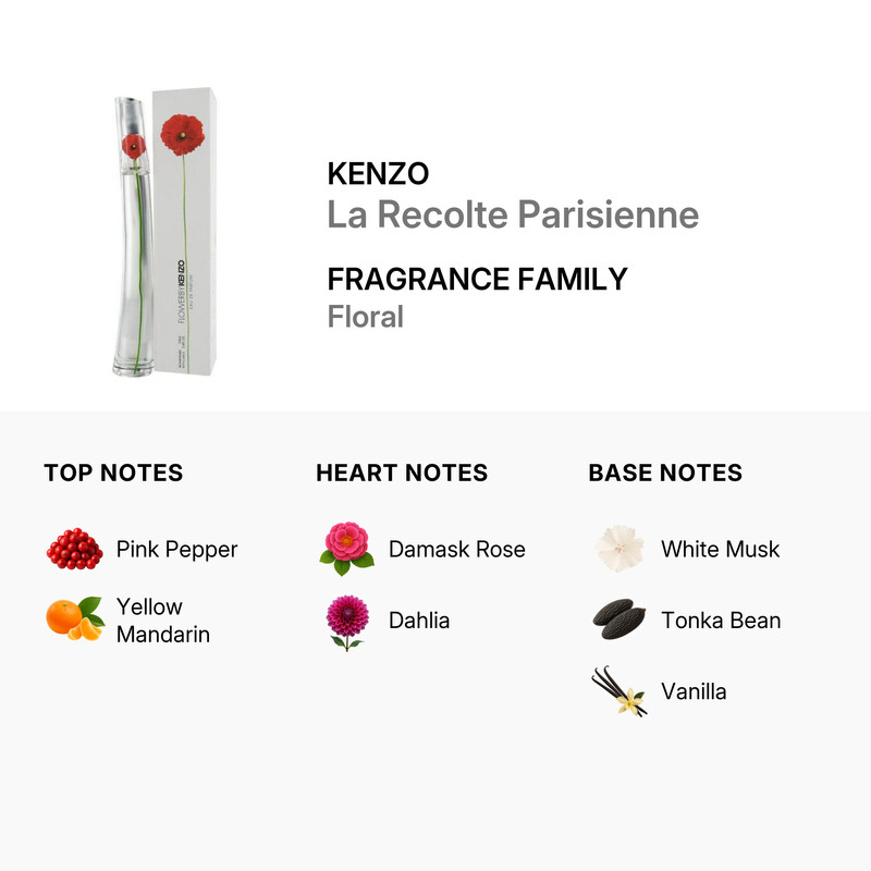 オードパルファム Kenzo La Recolte Parisienne EDP Spray 1.35 oz Fragrances