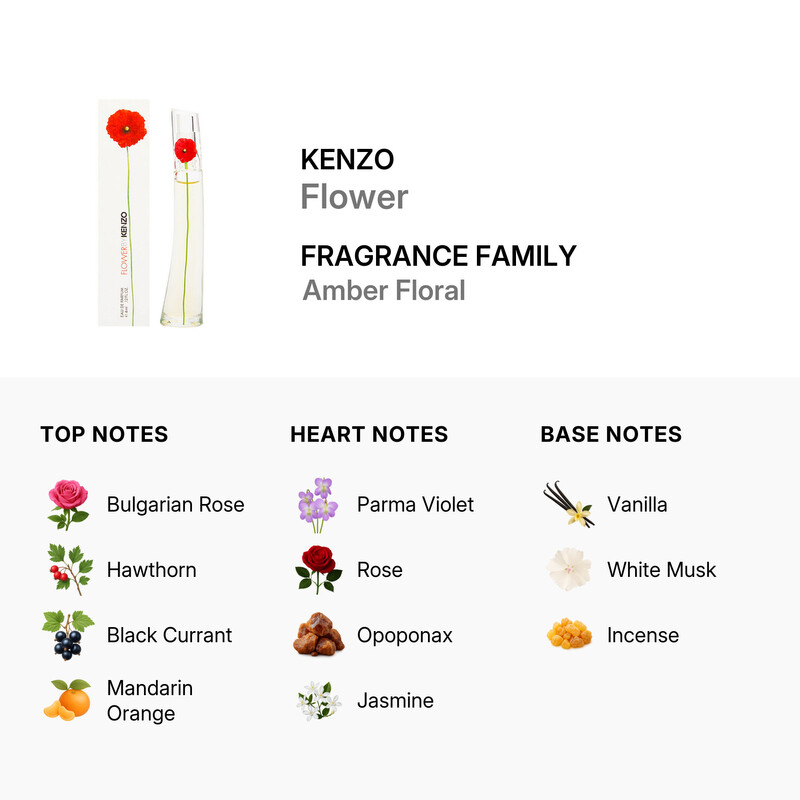 Kenzo Ladies Flower EDP 0.13 oz Fragrances 3274872404236