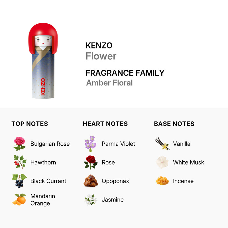 Kenzo Ladies Flower EDP Spray 1.7 oz Fragrances 3274872464063